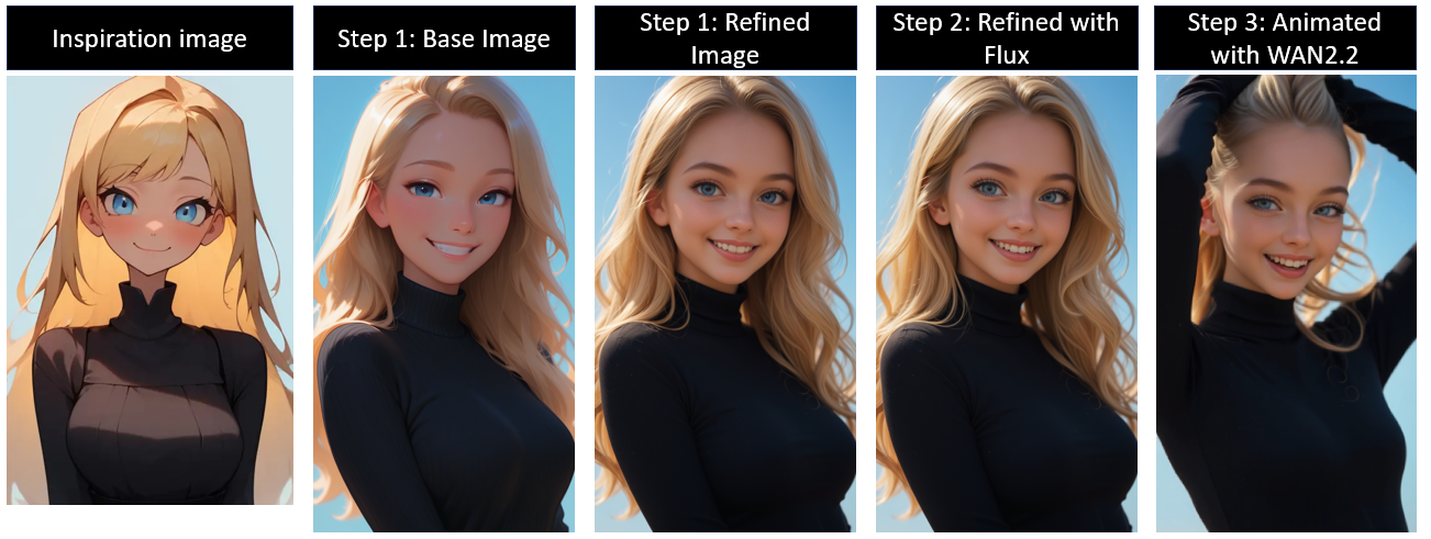 Full Image to Video Workflow Walkthrough